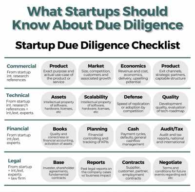 what startups should know about due diligence